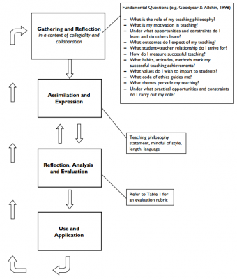 Teaching Philosophy for Optimal Learning: A Pedagogical Entrée into The  Good Life Method – Blog of the APA