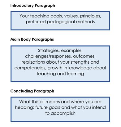 Teaching Philosophy Center For Excellence In Teaching And Learning   Teaching Philosophy Outline 