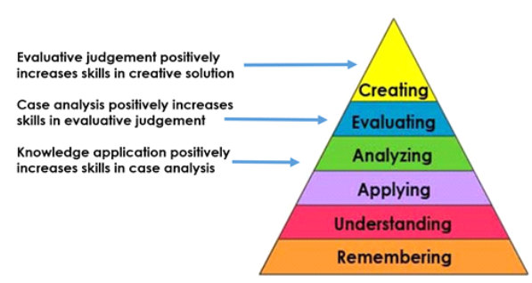 learning center case study