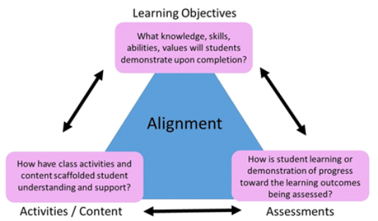 learning outcomes of critical thinking